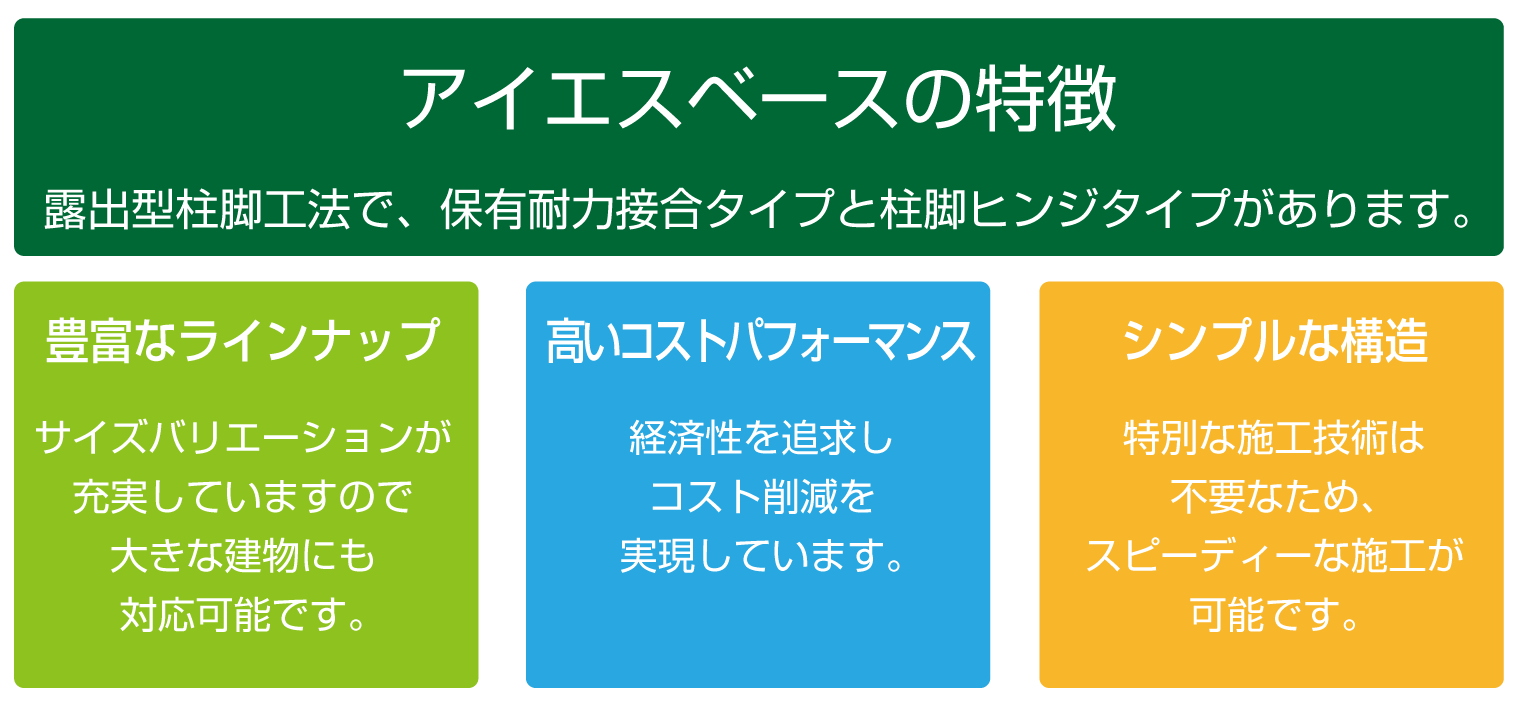 アイエスベースの特徴